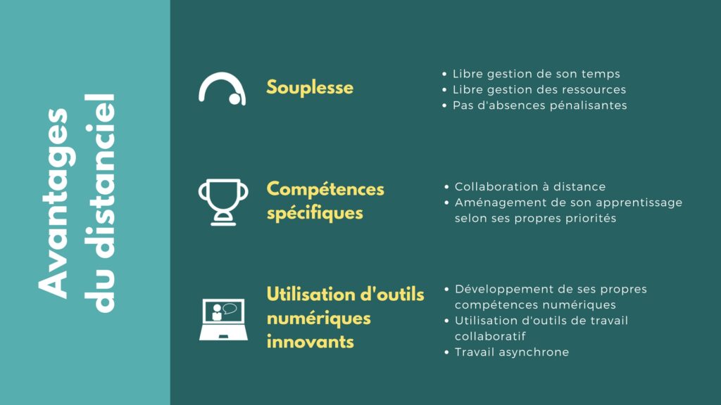 L'apprentissage en ligne