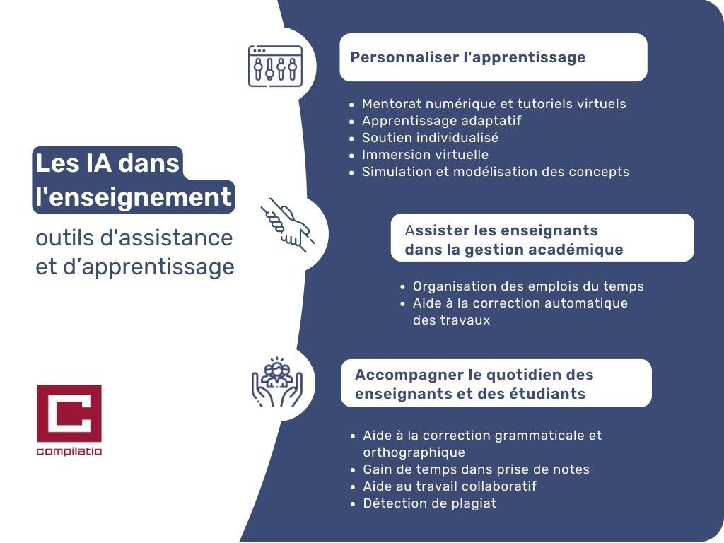 L'IA dans l'enseignement