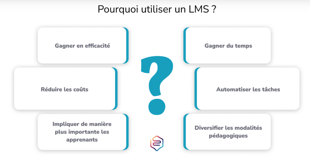 Utiliser un LMS