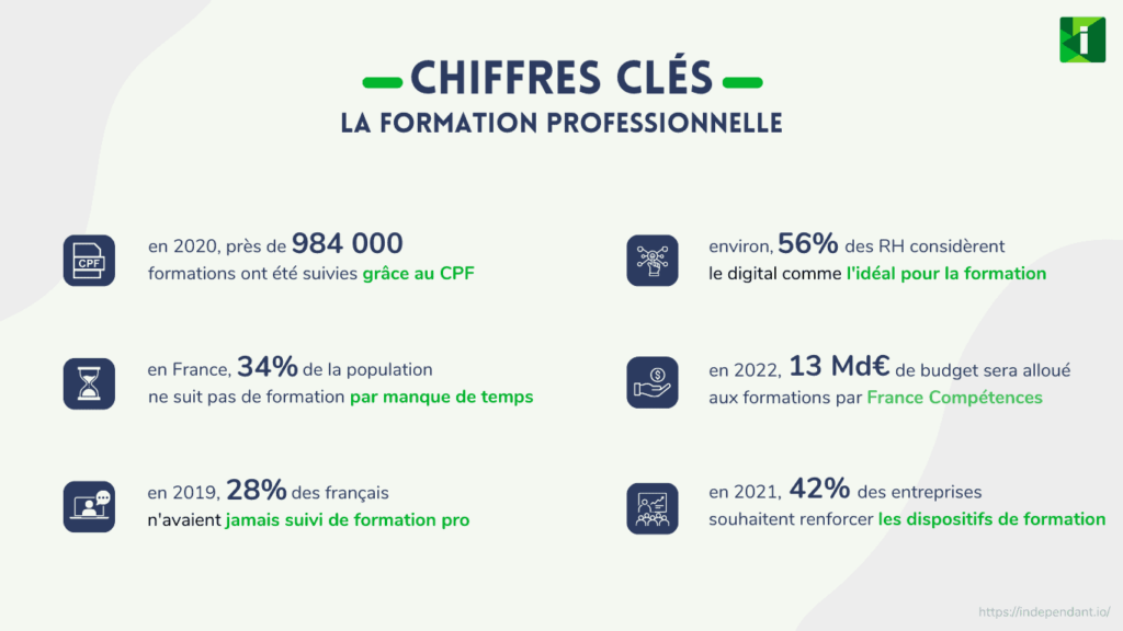 Chiffre clés CPF