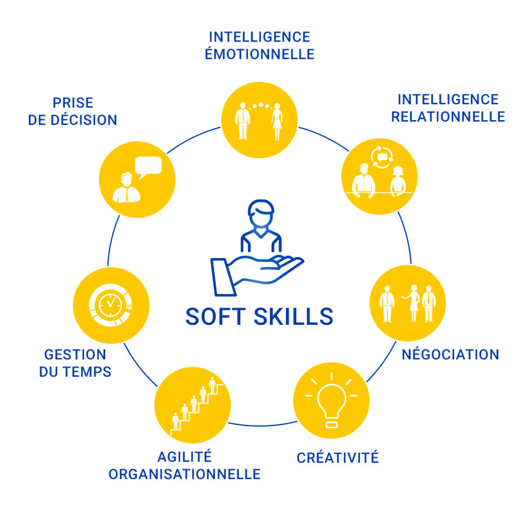 valoriser les soft skills